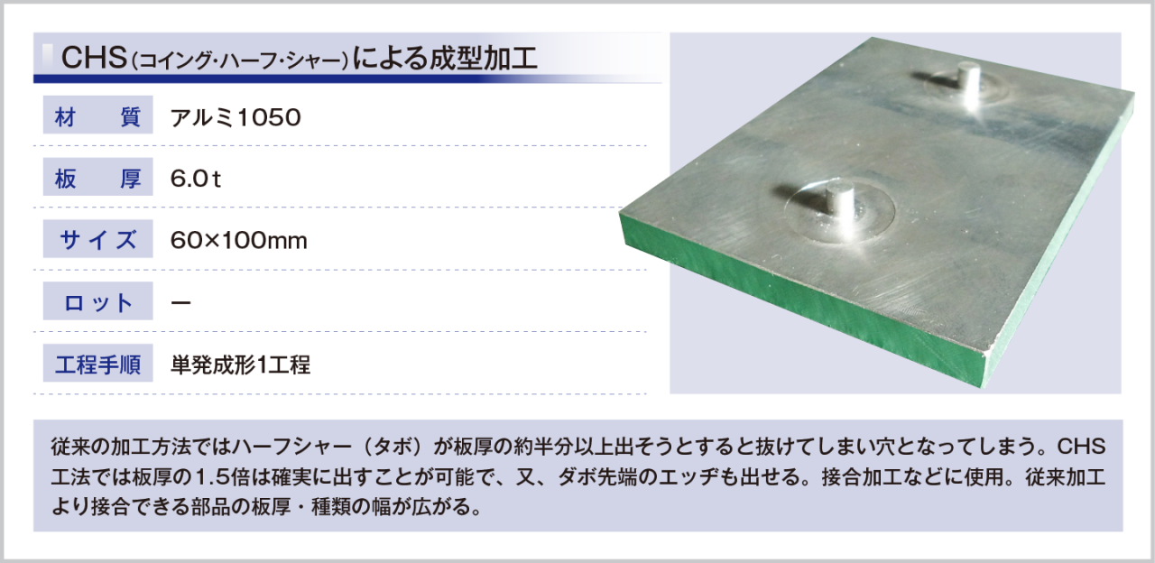 CHS（コイング・ハーフ・シャー）による成型加工